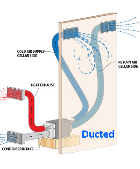 Ducted Self-Contained Cooling Unit: Recommended by Orange County Master Builder for a Quiet Operation